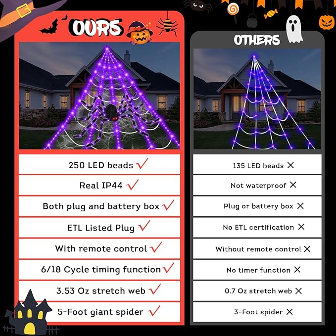 16.4 X 15.8Ft Giant Spider Web Halloween Decorations with 250 LED Lights, Halloween Spider Web Outdoor with 5Ft Large Spider, 3.53 Oz Stretch Web and 20 Small Spiders for Yard House Party Decoration