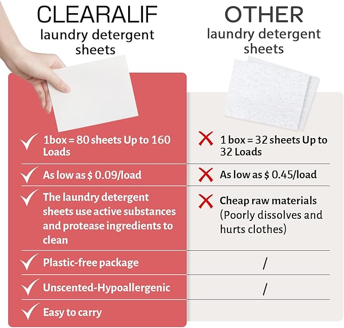 CLEARALIF Laundry Detergent Sheets, Magnolia, 64 Load, CLEARALIF Laundry Detergent Strips Eco Friendly & Hypoallergenic