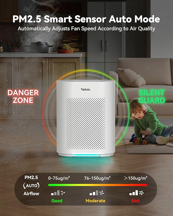 Air Purifiers for Home Large Room up to 2200ft², PM2.5 Air Quality Sensor Smart Mode, 20dB Sleep Mode & Night Light, H14 HEPA Filter Air Purifiers for Bedroom, Pets, Dust, Pollen, Tailulu HQKJ-180
