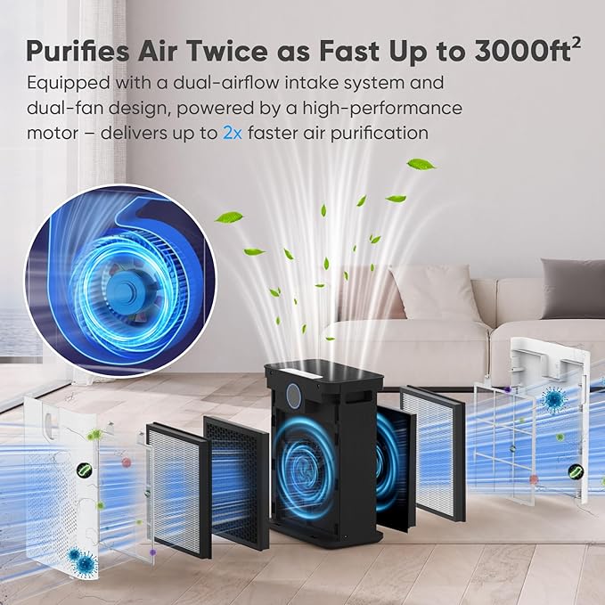Air Purifiers for Home up to 3000 Sq Ft with Washable Filters, 2x H14 True HEPA Filter, 2xSpeed Fan with Turbo Mode, CADR 400m³/h Remove Pet Hair Odor, 22dB Sleep Mode for Bedroom, Large Room,Office