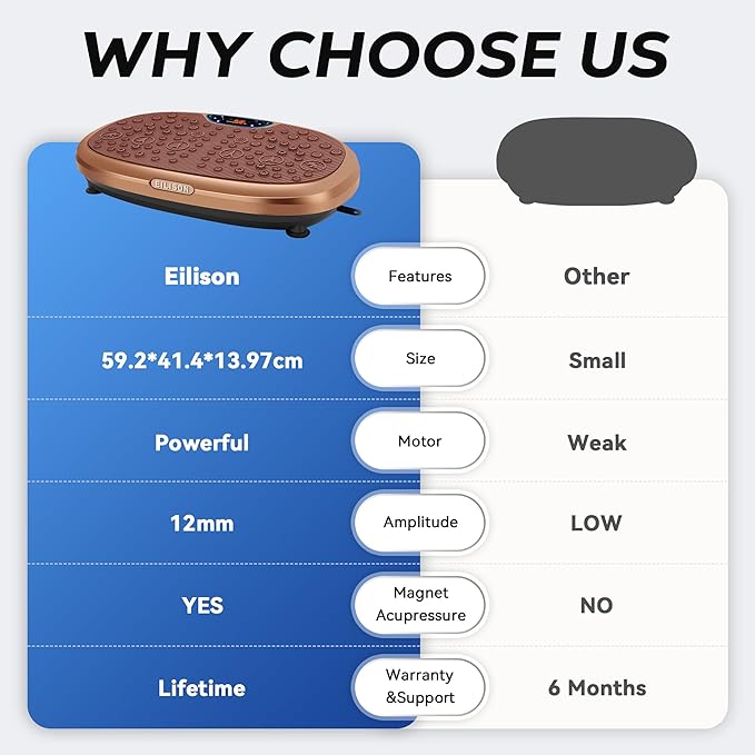 EILISON FitMax 3D XL Vibration Plate Exercise Machine - Whole Body Workout Vibration Platform w/Loop Bands - Lymphatic Drainage Machine for Weight Loss, Shaping, Wellness, Recovery