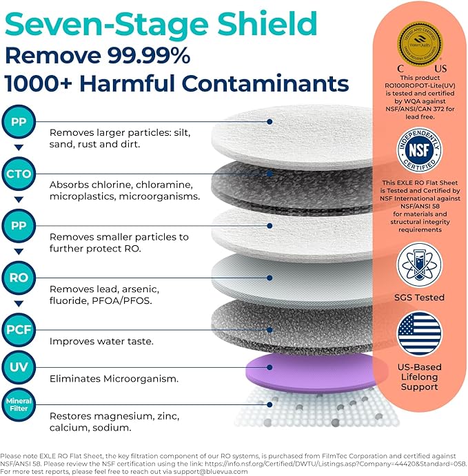 Bluevua RO100ROPOT-Lite(UV) Reverse Osmosis System Countertop Water Filter, 7-Stage Purification with UV and Remineralization, TDS & Filter Life Monitoring, Portable Water Purifier, White