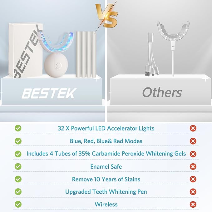 BESTEK Teeth Whitening Kit – 32X LED Light, 10-Min Fast Whitening, 4 Tubes of 35% Carbamide Peroxide Gel, Removes Coffee, Wine & Tobacco Stains - White