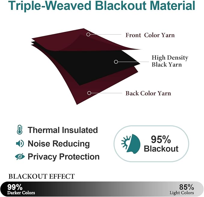 ChrisDowa Grommet Blackout Curtains for Bedroom and Living Room - 2 Panels Set Thermal Insulated Room Darkening Curtains (Burgundy Red, 52W x 72L)