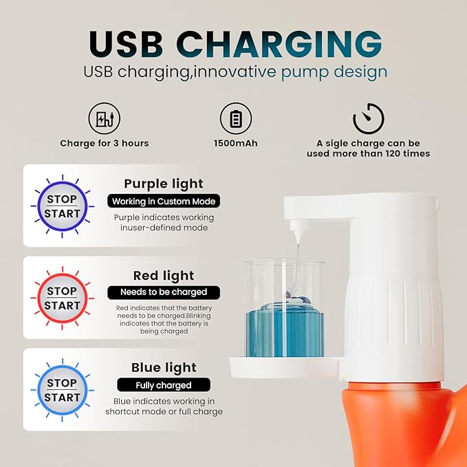Electric Laundry Detergent Dispenser with Graduated Cup, Smart Laundry Soap Pump for Liquid Detergent Containers, No-Spill Design, Reducing Women's Work for Laundry Room Organization