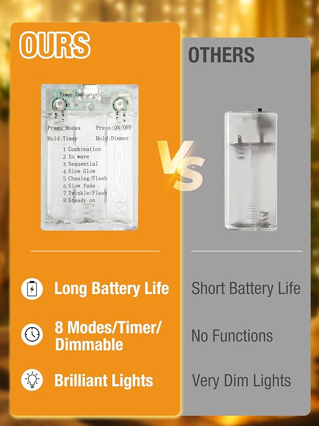 btfarm 4 Pack Fairy Lights Battery Operated with Timer, 16.4 FT 50 LED Twinkle String Lights 8 Modes Dimmable Waterproof Silver Wire for Indoor Bedroom Christmas Party Wedding Decorations, Warm White