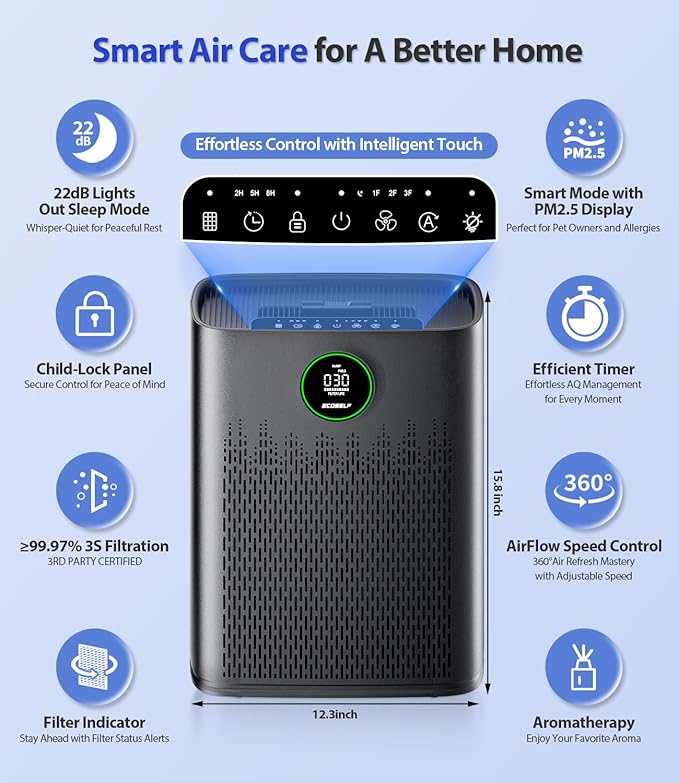 Air Purifiers for Home Large Room, with Smart Mode, Cover Up to 2400 Ft², PM2.5 Air Quality Display, 22dB Sleep Mode, Aromatherapy with 2X-Purification & 360°Air Outlet, HAP603, Black Matte