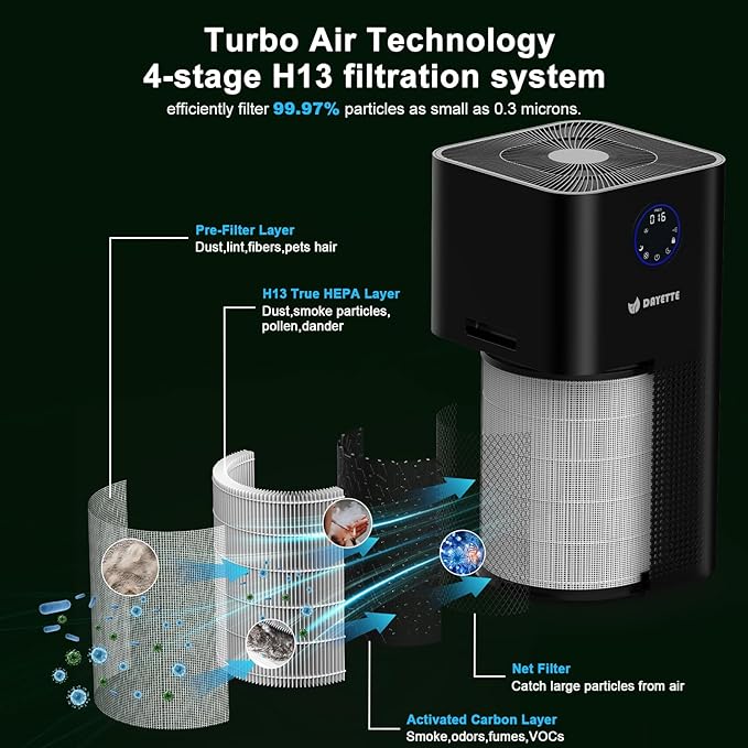 Air Purifier for Home Pets Dander in Bedroom, Covers Up to 4000 ft², 4-in-1 Filter with HEPA sleep mode, Remove Dust Smoke Pollutants Odor (AP403)