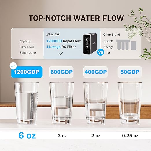 Frizzlife 1200GPD Reverse Osmosis Water Filter, 11-Stage Tankless Reverse Osmosis System, Under Sink RO Water Filtration System, 3:1 Pure to Drain, Smart Faucet, Reduce PFAS TDS, BPA Free, PD1200