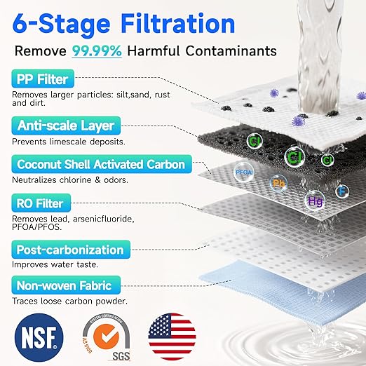 Ecoviva Countertop Reverse Osmosis Water Filter, 6 Stage RO Water Filtration System with Glass Carafe, TDS Displayr, 3:1 Pure to Drain, Portable No Installation Water Purifier White