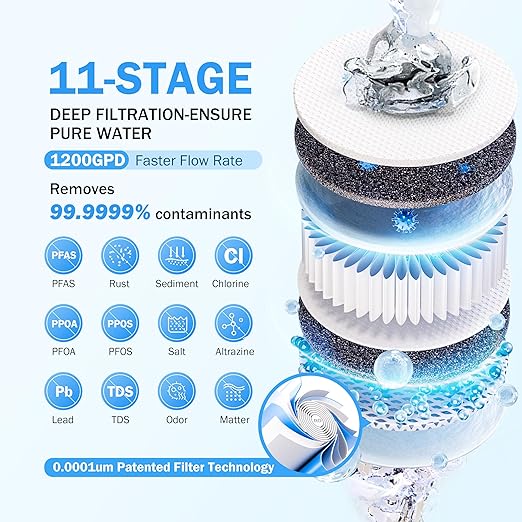 Frizzlife 1200GPD Reverse Osmosis Water Filter, 11-Stage Tankless Reverse Osmosis System, Under Sink RO Water Filtration System, 3:1 Pure to Drain, Smart Faucet, Reduce PFAS TDS, BPA Free, PD1200