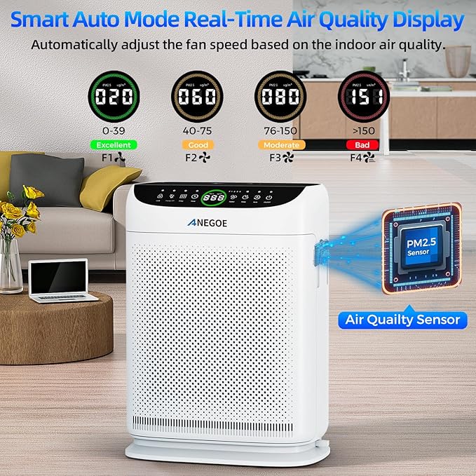 Air Purifiers for Home Large Room Up to 2500 Ft² With Double Air Intake,Washable Pre-Filters, AnEgoe Pet Air Purifier for Bedroom With Remote Control,HEPA Air Cleaner for Dust, Pets,White