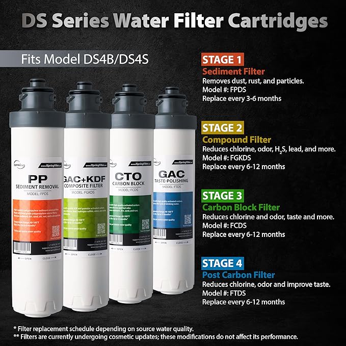 iSpring F10DS 2-Year Replacement Supply Filter Cartridge Pack Set for DS4B & DS4S - Sediment, Composite, Carbon Block and Post Carbon Filters